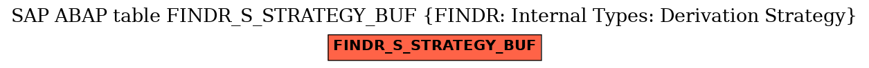 E-R Diagram for table FINDR_S_STRATEGY_BUF (FINDR: Internal Types: Derivation Strategy)