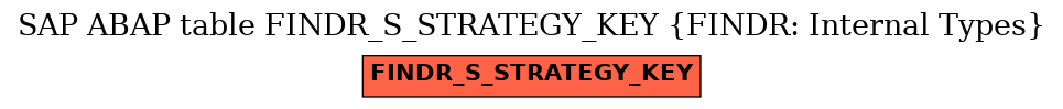 E-R Diagram for table FINDR_S_STRATEGY_KEY (FINDR: Internal Types)