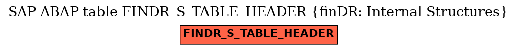 E-R Diagram for table FINDR_S_TABLE_HEADER (finDR: Internal Structures)