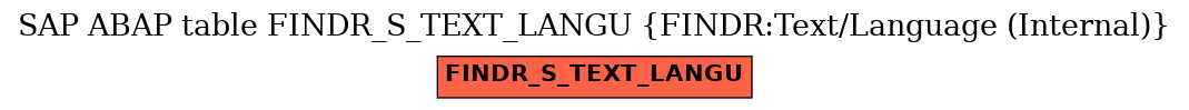 E-R Diagram for table FINDR_S_TEXT_LANGU (FINDR:Text/Language (Internal))