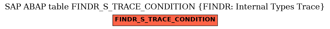 E-R Diagram for table FINDR_S_TRACE_CONDITION (FINDR: Internal Types Trace)