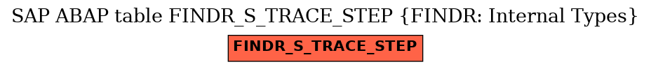 E-R Diagram for table FINDR_S_TRACE_STEP (FINDR: Internal Types)