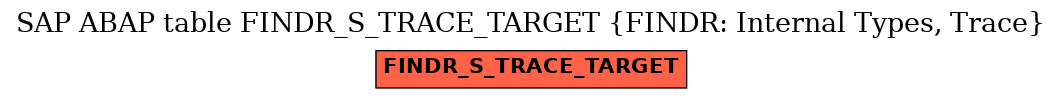 E-R Diagram for table FINDR_S_TRACE_TARGET (FINDR: Internal Types, Trace)