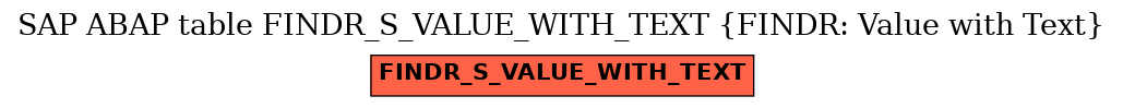 E-R Diagram for table FINDR_S_VALUE_WITH_TEXT (FINDR: Value with Text)