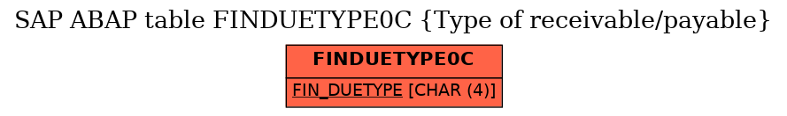 E-R Diagram for table FINDUETYPE0C (Type of receivable/payable)