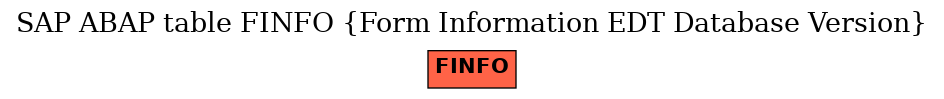 E-R Diagram for table FINFO (Form Information EDT Database Version)