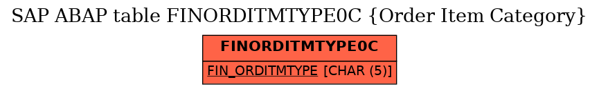 E-R Diagram for table FINORDITMTYPE0C (Order Item Category)