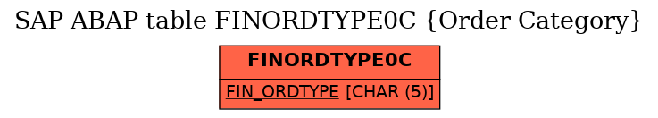 E-R Diagram for table FINORDTYPE0C (Order Category)