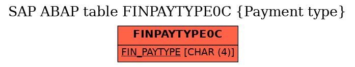 E-R Diagram for table FINPAYTYPE0C (Payment type)