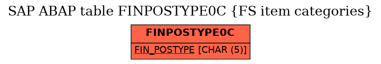 E-R Diagram for table FINPOSTYPE0C (FS item categories)