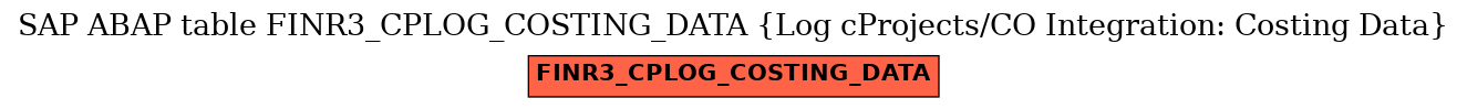 E-R Diagram for table FINR3_CPLOG_COSTING_DATA (Log cProjects/CO Integration: Costing Data)