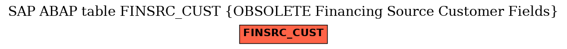 E-R Diagram for table FINSRC_CUST (OBSOLETE Financing Source Customer Fields)
