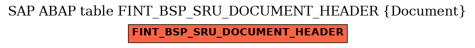 E-R Diagram for table FINT_BSP_SRU_DOCUMENT_HEADER (Document)