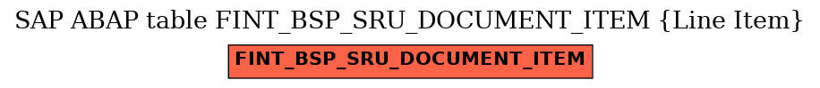 E-R Diagram for table FINT_BSP_SRU_DOCUMENT_ITEM (Line Item)