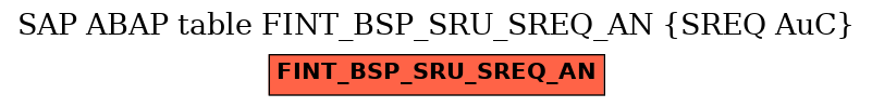 E-R Diagram for table FINT_BSP_SRU_SREQ_AN (SREQ AuC)