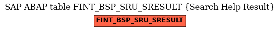 E-R Diagram for table FINT_BSP_SRU_SRESULT (Search Help Result)