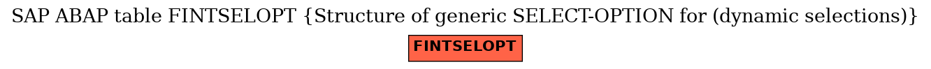 E-R Diagram for table FINTSELOPT (Structure of generic SELECT-OPTION for (dynamic selections))