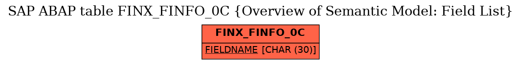 E-R Diagram for table FINX_FINFO_0C (Overview of Semantic Model: Field List)