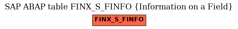 E-R Diagram for table FINX_S_FINFO (Information on a Field)