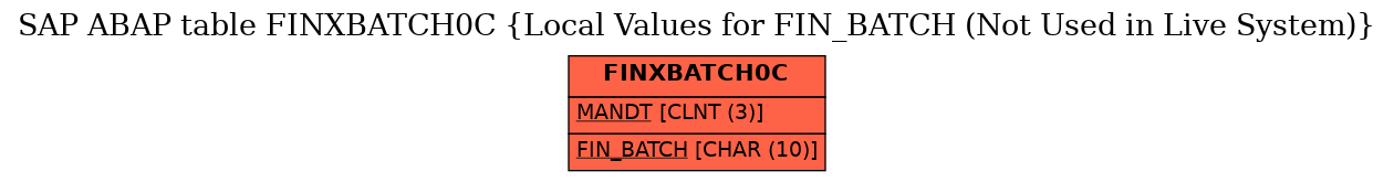 E-R Diagram for table FINXBATCH0C (Local Values for FIN_BATCH (Not Used in Live System))