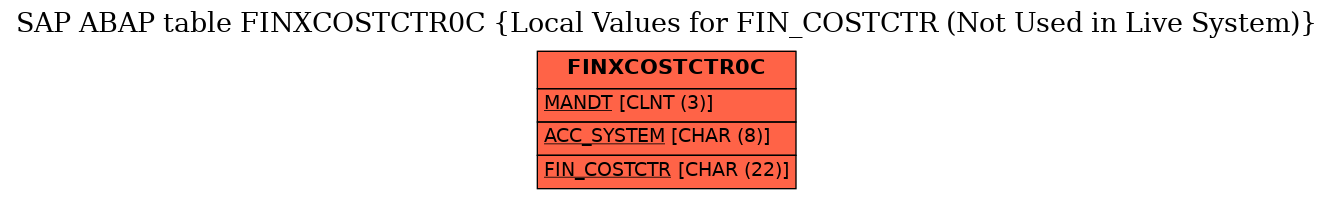 E-R Diagram for table FINXCOSTCTR0C (Local Values for FIN_COSTCTR (Not Used in Live System))