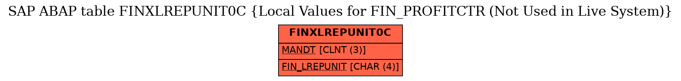 E-R Diagram for table FINXLREPUNIT0C (Local Values for FIN_PROFITCTR (Not Used in Live System))