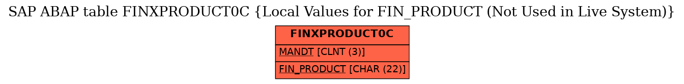 E-R Diagram for table FINXPRODUCT0C (Local Values for FIN_PRODUCT (Not Used in Live System))