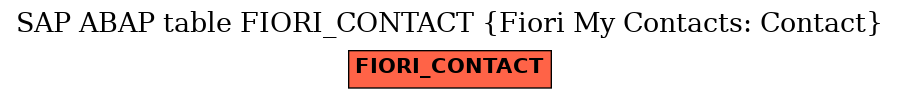 E-R Diagram for table FIORI_CONTACT (Fiori My Contacts: Contact)