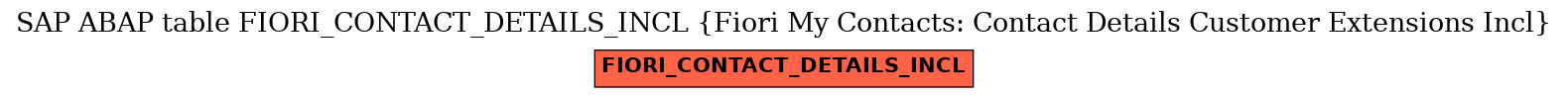 E-R Diagram for table FIORI_CONTACT_DETAILS_INCL (Fiori My Contacts: Contact Details Customer Extensions Incl)