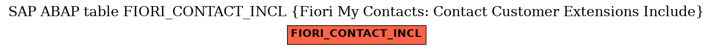 E-R Diagram for table FIORI_CONTACT_INCL (Fiori My Contacts: Contact Customer Extensions Include)