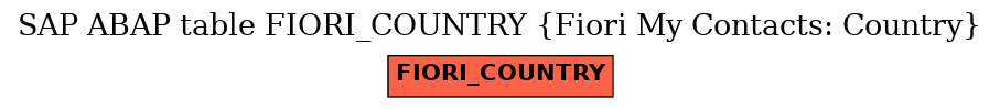 E-R Diagram for table FIORI_COUNTRY (Fiori My Contacts: Country)
