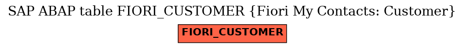 E-R Diagram for table FIORI_CUSTOMER (Fiori My Contacts: Customer)