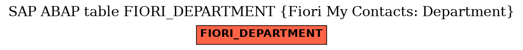 E-R Diagram for table FIORI_DEPARTMENT (Fiori My Contacts: Department)