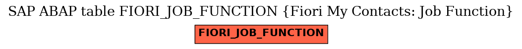E-R Diagram for table FIORI_JOB_FUNCTION (Fiori My Contacts: Job Function)