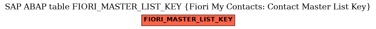 E-R Diagram for table FIORI_MASTER_LIST_KEY (Fiori My Contacts: Contact Master List Key)