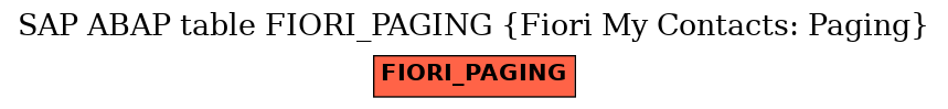 E-R Diagram for table FIORI_PAGING (Fiori My Contacts: Paging)