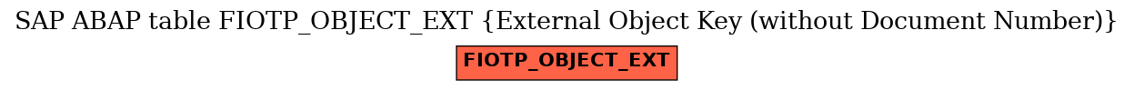 E-R Diagram for table FIOTP_OBJECT_EXT (External Object Key (without Document Number))