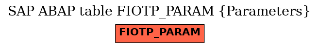 E-R Diagram for table FIOTP_PARAM (Parameters)