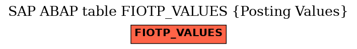 E-R Diagram for table FIOTP_VALUES (Posting Values)