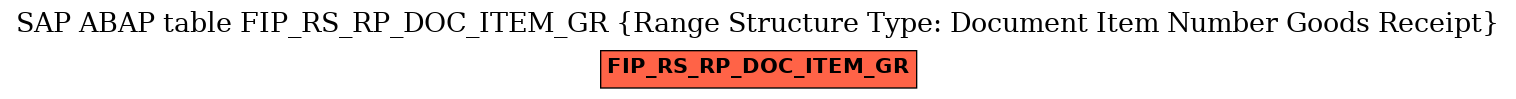 E-R Diagram for table FIP_RS_RP_DOC_ITEM_GR (Range Structure Type: Document Item Number Goods Receipt)