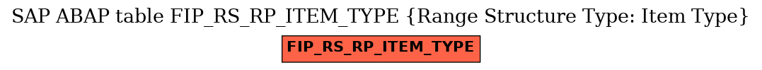 E-R Diagram for table FIP_RS_RP_ITEM_TYPE (Range Structure Type: Item Type)