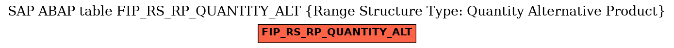 E-R Diagram for table FIP_RS_RP_QUANTITY_ALT (Range Structure Type: Quantity Alternative Product)