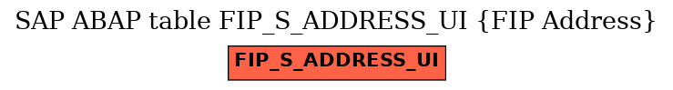 E-R Diagram for table FIP_S_ADDRESS_UI (FIP Address)