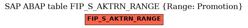 E-R Diagram for table FIP_S_AKTRN_RANGE (Range: Promotion)