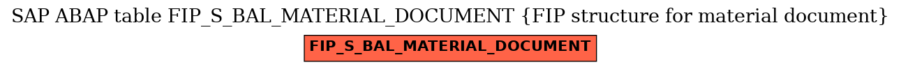 E-R Diagram for table FIP_S_BAL_MATERIAL_DOCUMENT (FIP structure for material document)