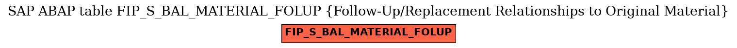 E-R Diagram for table FIP_S_BAL_MATERIAL_FOLUP (Follow-Up/Replacement Relationships to Original Material)