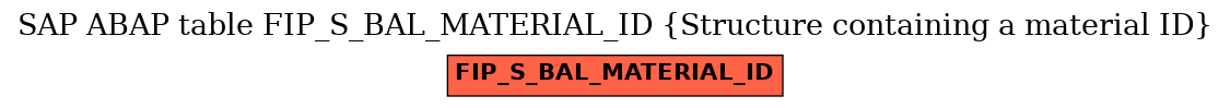 E-R Diagram for table FIP_S_BAL_MATERIAL_ID (Structure containing a material ID)