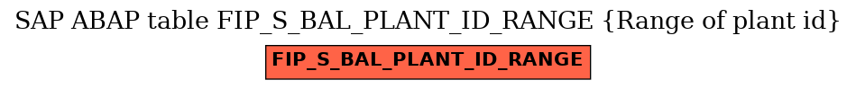 E-R Diagram for table FIP_S_BAL_PLANT_ID_RANGE (Range of plant id)