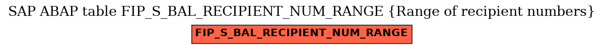 E-R Diagram for table FIP_S_BAL_RECIPIENT_NUM_RANGE (Range of recipient numbers)