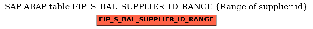 E-R Diagram for table FIP_S_BAL_SUPPLIER_ID_RANGE (Range of supplier id)
